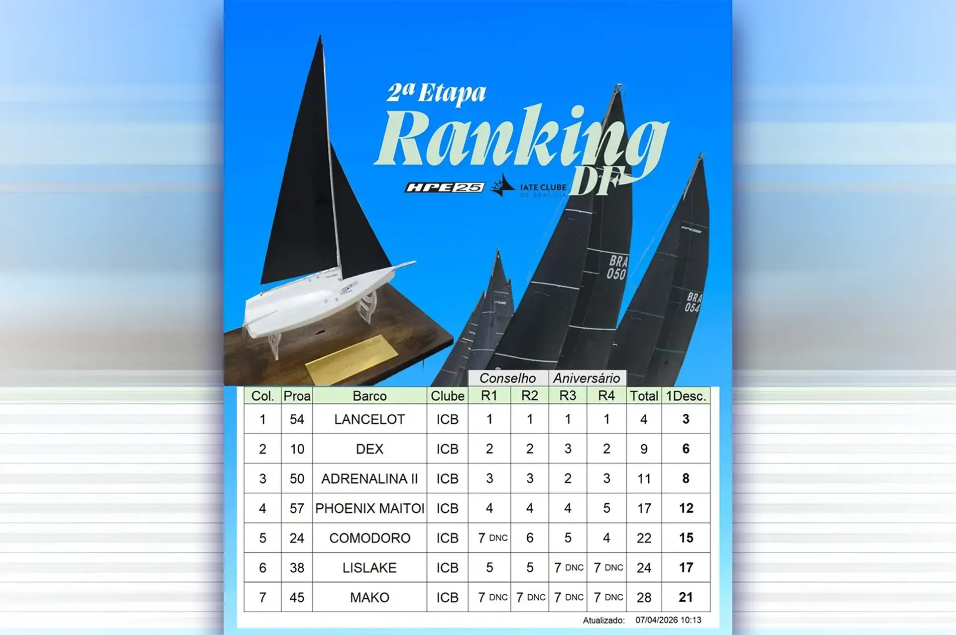 Flotilha do DF dá sequência ao Ranking 2026